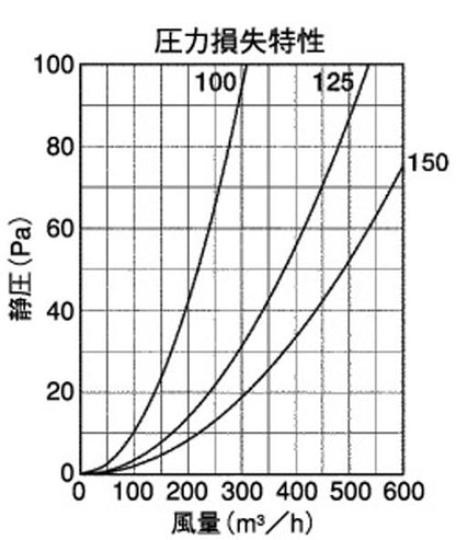 BL・外壁用アルミ製換気口 (ベントキャップ) 偏芯縦ガラリ 厚型 防火ダンパー付 低圧損 ＜STD-HCBL＞