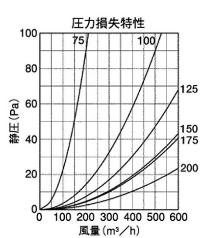 BL・外壁用アルミ製換気口 (フラットグリル(水切り付)) 内向ガラリ型 低圧損 ＜SV-TBL＞