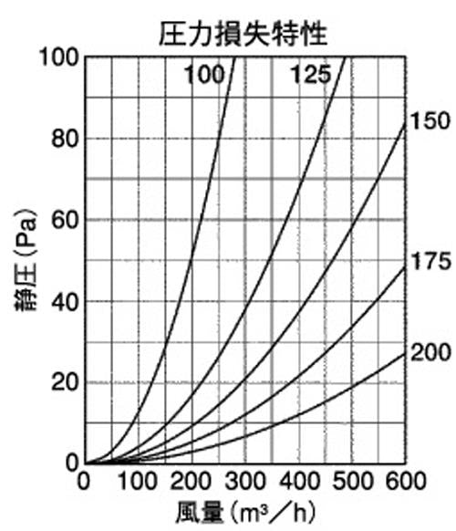 BL・外壁用アルミ製換気口 (フラットグリル(水切り付)) 内向ガラリ型 防火ダンパー付 ＜SVD-TCBL＞