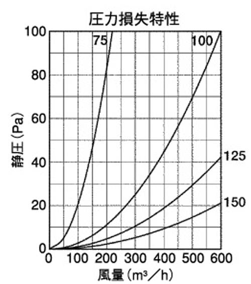BL・外壁用アルミ製換気口 (フラットグリル(水切り付)) 縦ガラリ型 低圧損 ＜ST-TBL＞