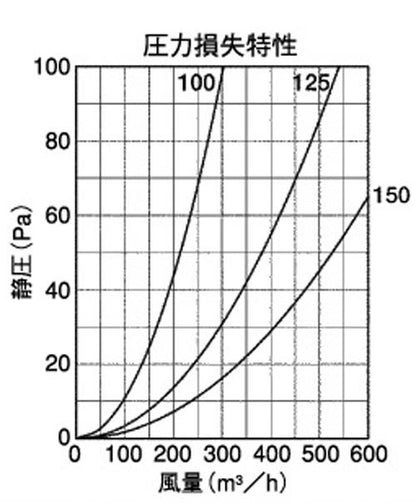 BL・外壁用アルミ製換気口 (フラットグリル(水切り付))縦ガラリ型 防火ダンパー付 低圧損 ＜STD-TCBL＞