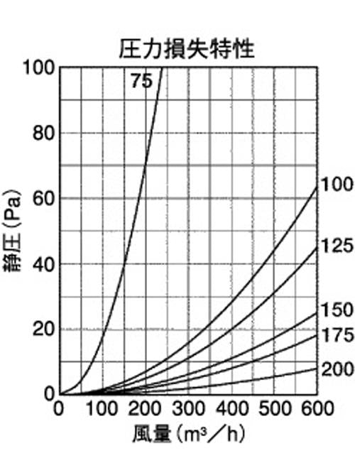 BL・外壁用アルミ製換気口 (フラットグリル(水切り付)) 金網型10メッシュ 低圧損 ＜SN-TBL＞