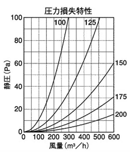 BL・外壁用アルミ製換気口 (フラットグリル(水切り付)) 金網型10メッシュ 防火ダンパー付 低圧損 ＜SND-TCBL＞