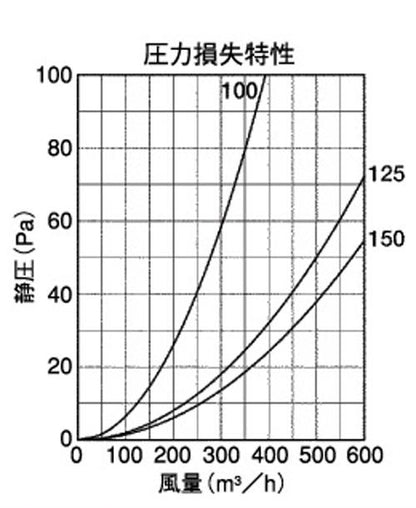 BL・外壁用アルミ製換気口 (フラットグリル) 角ガラリ型 低圧損 ＜KX-BL＞