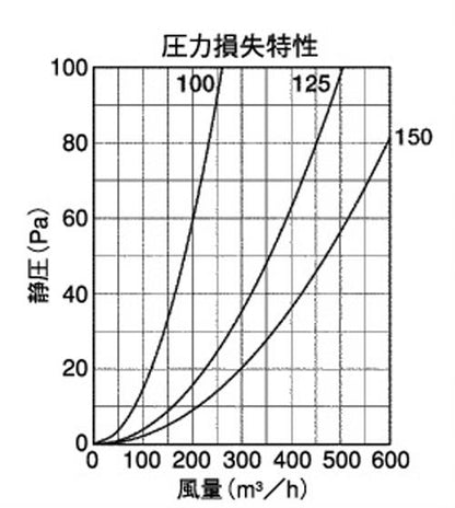 BL・外壁用アルミ製換気口 (フラットグリル) 角ガラリ型 防火ダンパー付 ＜KXD-CBL＞