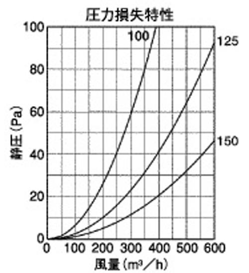 BL・外壁用アルミ製換気口 (フラットグリル) 角金網型10メッシュ 低圧損 ＜KN-BL＞