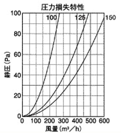 BL・外壁用アルミ製換気口 (フラットグリル) 角金網型10メッシュ 防火ダンパー付 ＜KND-CBL＞