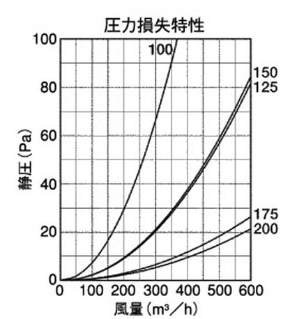 BL・外壁用アルミ製換気口 (セルフード (C)) 同芯ガラリ型 ＜AFZ-BL＞
