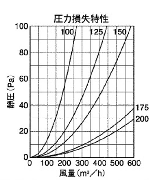 BL・外壁用アルミ製換気口 (セルフード (C)) 同芯ガラリ型 防火ダンパー付 ＜AFZD-CBL＞