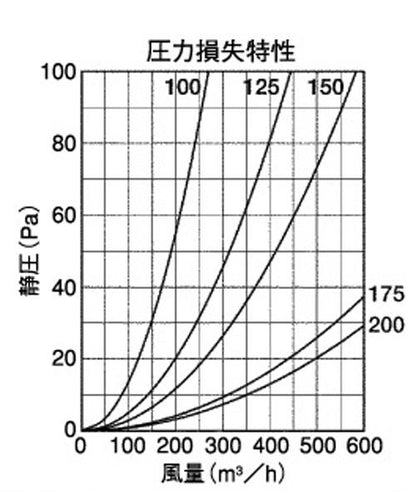 BL・外壁用アルミ製換気口 (セルフード (C)) 同芯ガラリ型 防火ダンパー付 ＜AFZD-CBL＞