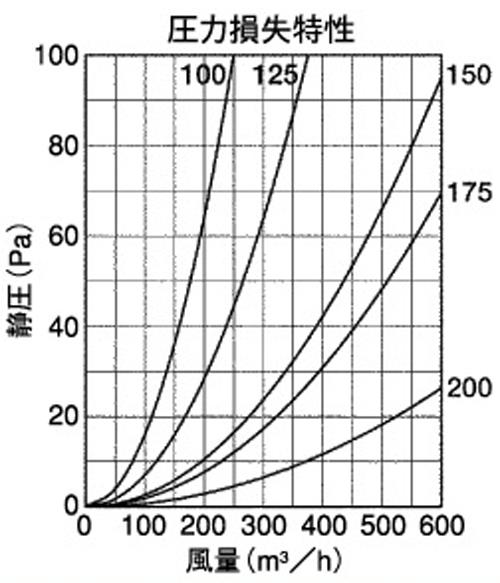 BL・外壁用アルミ製換気口 (深型フード) 金網型 7x14ラス網 下部開閉タイプ 防火ダンパー付 ＜CFND-CBL＞