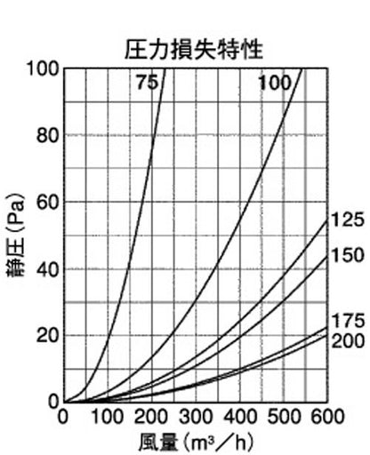 BL・外壁用アルミ製換気口 (フラットカバー付換気口(水切り付)) 金網型3メッシュ 汚れ防止対応 低圧損 ＜SNB-TBL＞