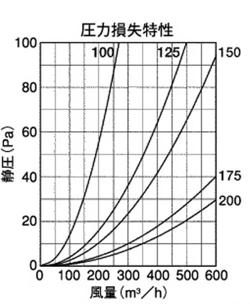BL・外壁用アルミ製換気口 (フラットカバー付換気口(水切り付)) 金網型3メッシュ 汚れ防止対応 防火ダンパー付 ＜SNBD-TCBL＞