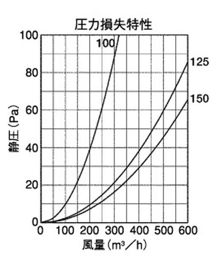 BL・外壁用アルミ製換気口 (フラットカバー付換気口) 角ガラリ型 低圧損 ＜KXB-BL＞