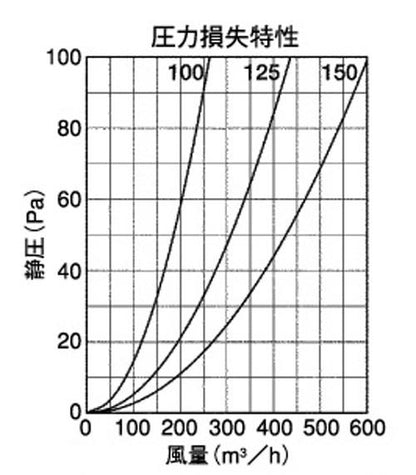 BL・外壁用アルミ製換気口 (フラットカバー付換気口) 角ガラリ型 防火ダンパー付 ＜KXBD-CBL＞