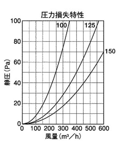 BL・外壁用アルミ製換気口 (フラットカバー付換気口) 角金網型10メッシュ 低圧損 ＜KNB-BL＞