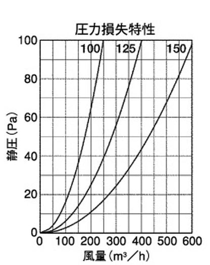 BL・外壁用アルミ製換気口 (フラットカバー付換気口)角金網型10メッシュ 防火ダンパー付 ＜KNBD-CBL＞