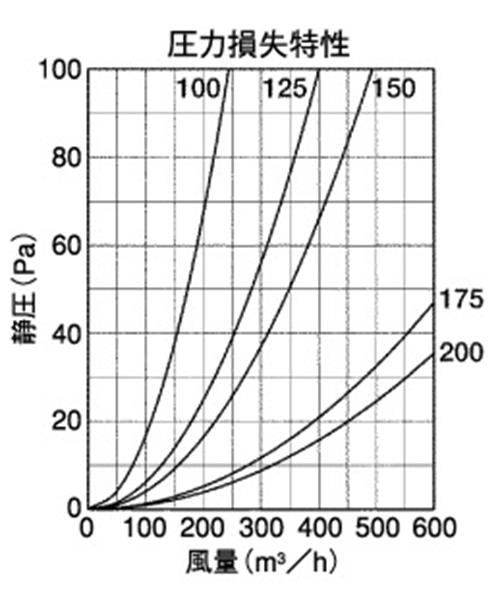 外壁用アルミ製換気口 (セルフード(C)) 同芯金網型10メッシュ 防火ダンパー付 ＜AFND-C＞