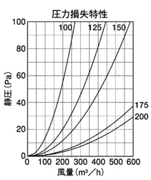 外壁用アルミ製換気口 (セルフード(C)) 同芯ガラリ型 防火ダンパー付 ＜AFZD-C＞