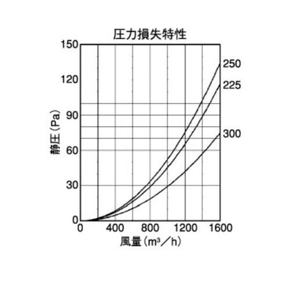 外壁用アルミ製換気口 (深型フード) 金網型 7x14ラス網 下部開閉タイプ 大口径 ＜CFN＞