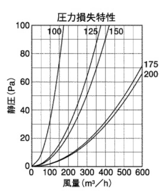 外壁用アルミ製換気口 (深型フード) 金網型 7x14ラス網 下部開閉タイプ 防火ダンパー付 ＜CFND-C＞