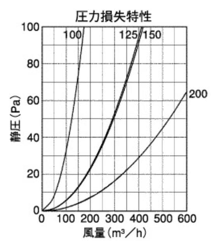 外壁用アルミ製換気口 (深型フード) 金網型 7x14ラス網 下部開閉タイプ 防火ダンパー付 ＜CFND＞