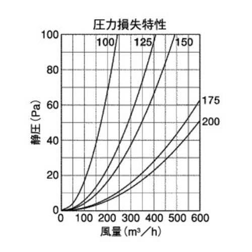 外壁用アルミ製換気口 (深型フード) 金網型7x14ラス網 下部開放タイプ ＜CFN-A＞