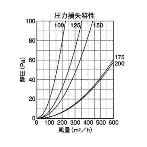 外壁用アルミ製換気口 (深型フード) 金網型7x14ラス網 下部開放タイプ 防火ダンパー付 ＜CFND-A＞