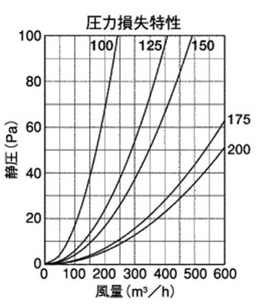 外壁用アルミ製換気口 (深型フード(ワイド水切り付)) 金網型7x14ラス網 下部開放タイプ ＜CFN-AM＞