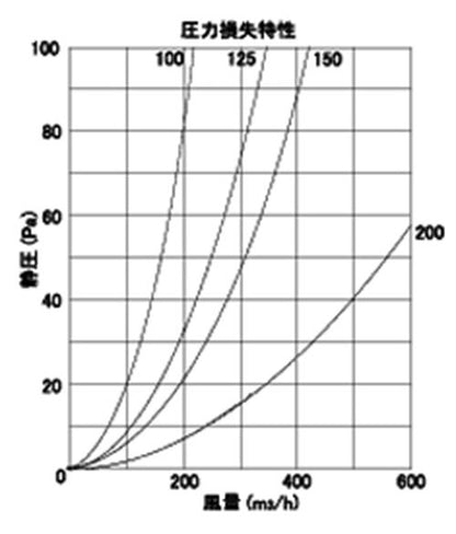 外壁用アルミ製換気口 (深型フード(ワイド水切り付)) 金網型7x14ラス網 下部開放タイプ 防火ダンパー付 ＜CFND-AM＞