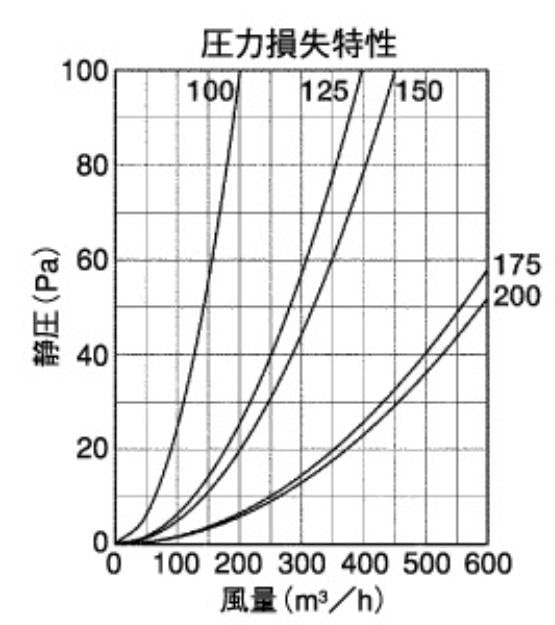 外壁用アルミ製換気口 (深型フード(ワイド水切り付)) 金網型7x14ラス網 下部開閉タイプ ＜CFN-M＞