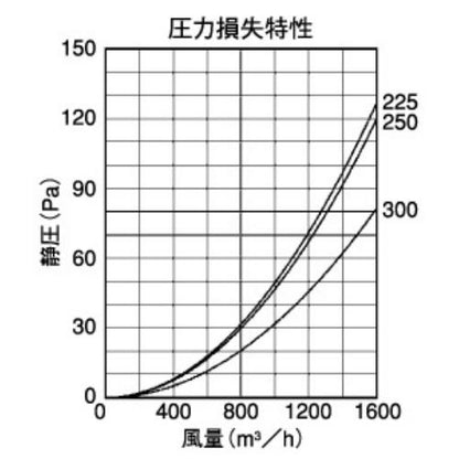 外壁用アルミ製換気口 (深型フード(ワイド水切り付)) 金網型7x14ラス網 下部開閉タイプ 大口径 ＜CFN-M＞