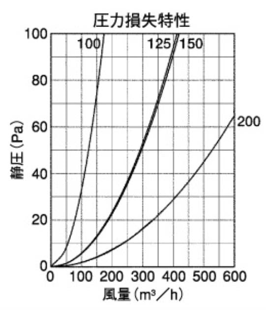 外壁用アルミ製換気口 (深型フード(ワイド水切り付)) 金網型7x14ラス網 下部開閉タイプ 防火ダンパー付 ＜CFND-M＞