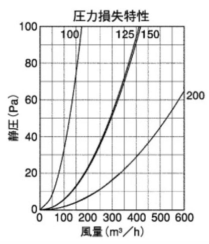 外壁用アルミ製換気口 (深型フード(ワイド水切り付)) 金網型7x14ラス網 下部開閉タイプ 防火ダンパー付 ＜CFND-M＞