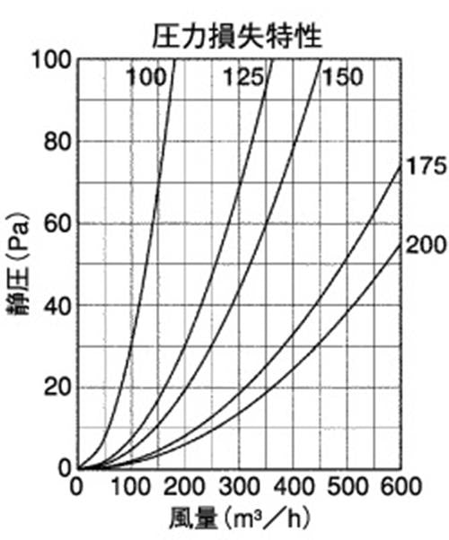 外壁用アルミ製換気口 (深型フード) ガラリ型 下部開閉タイプ ＜CFX＞