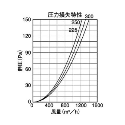 外壁用アルミ製換気口 (深型フード) ガラリ型 下部開閉タイプ 大口径 ＜CFX＞
