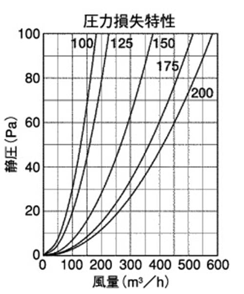 外壁用アルミ製換気口 (深型フード) ガラリ型 下部開放タイプ ＜CFX-A＞