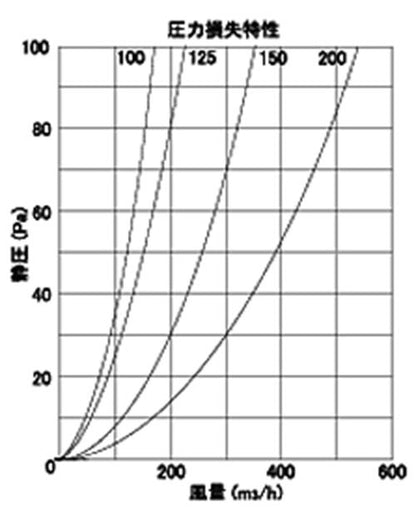 外壁用アルミ製換気口 (深型フード(ワイド水切り付)) ガラリ型 下部開放タイプ 防火ダンパー付 ＜CFXD-AM＞