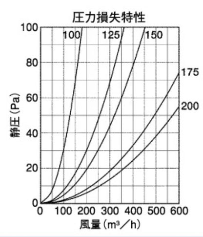 外壁用アルミ製換気口 (深型フード(ワイド水切り付)) ガラリ型 下部開閉タイプ ＜CFX-M＞