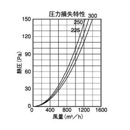 外壁用アルミ製換気口 (深型フード(ワイド水切り付)) ガラリ型 下部開閉タイプ 大口径 ＜CFX-M＞