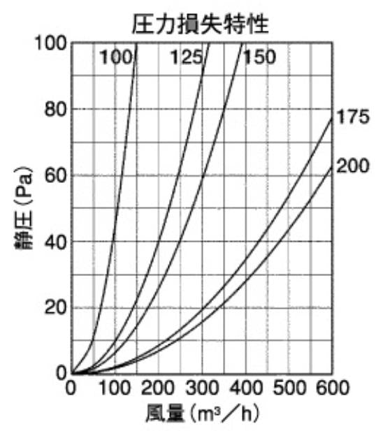 外壁用アルミ製換気口 (深型フード(ワイド水切り付)) ガラリ型 下部開閉タイプ 防火ダンパー付 ＜CFXD-MC＞