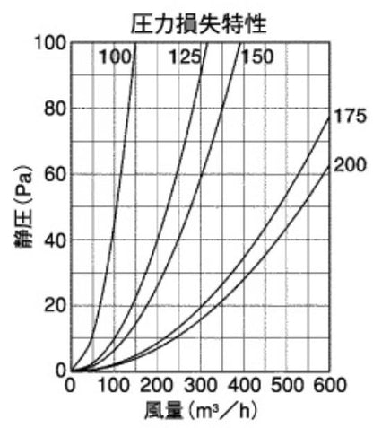 外壁用アルミ製換気口 (深型フード(ワイド水切り付)) ガラリ型 下部開閉タイプ 防火ダンパー付 ＜CFXD-MC＞