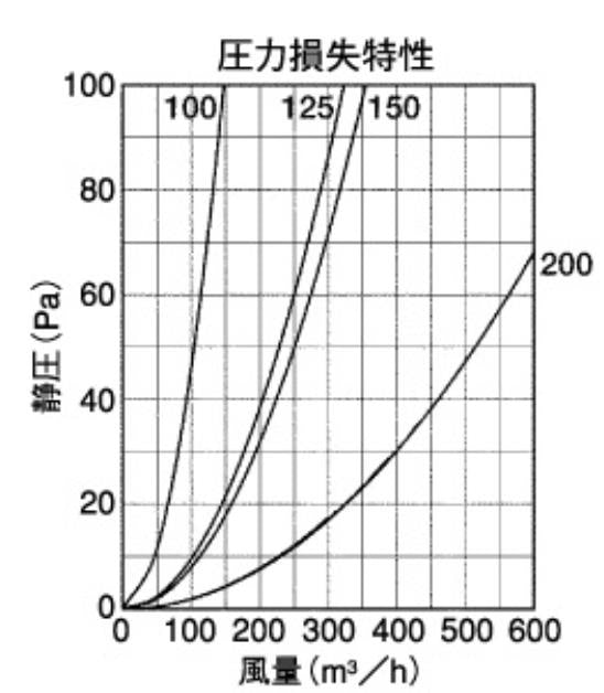 外壁用アルミ製換気口 (深型フード(ワイド水切り付)) ガラリ型 下部開閉タイプ 防火ダンパー付 ＜CFXD-M＞