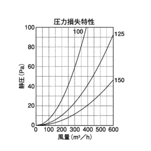 外壁用アルミ製換気口 (深型フード(ワイド水切り付)) ガラリ型 下部開閉タイプ 防火ダンパー付 ＜KN＞