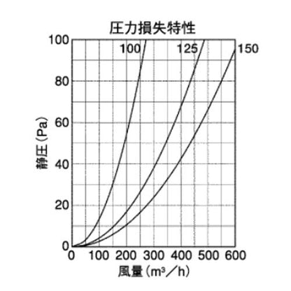 外壁用アルミ製換気口 (フラットグリル) 角金網型10メッシュ 防火ダンパー付 ＜KND-C＞