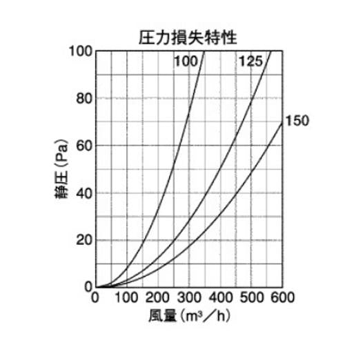 外壁用アルミ製換気口 (フラットカバー付換気口) 角金網型10メッシュ 低圧損 ＜KNB＞