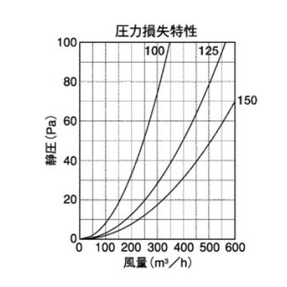 外壁用アルミ製換気口 (フラットカバー付換気口) 角金網型10メッシュ 低圧損 ＜KNB＞