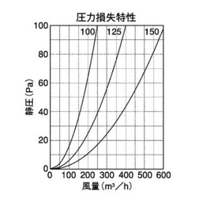 外壁用アルミ製換気口 (フラットカバー付換気口) 角金網型10メッシュ 防火ダンパー付 ＜KNBD-C＞