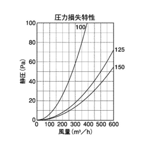 外壁用アルミ製換気口 (フラットグリル) 角ガラリ型 低圧損 ＜KX＞