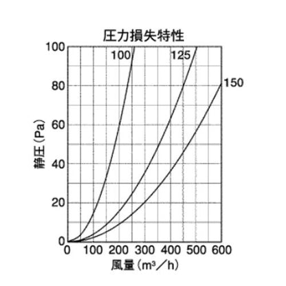 外壁用アルミ製換気口 (フラットグリル) 角ガラリ型 防火ダンパー付 ＜KXD-C＞
